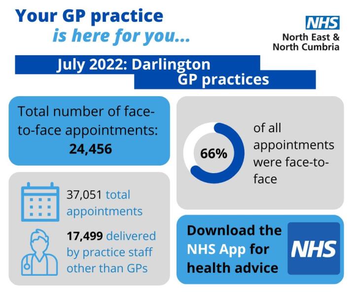 Darlington GP Surgery figures July 2022